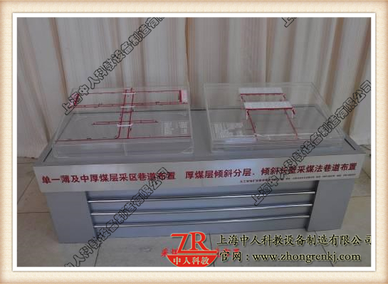 各类采盘区巷道安排模子