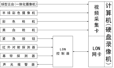 透视PLC尝试台在水措置行业中的主要性与代价。(图2) 透视PLC尝试台在水措置行业中的主要性与代价。(图2)