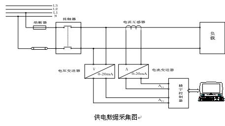 电工实训台:翻开职业手艺晋升新篇章!(图1) 电工实训台:翻开职业手艺晋升新篇章!(图1)