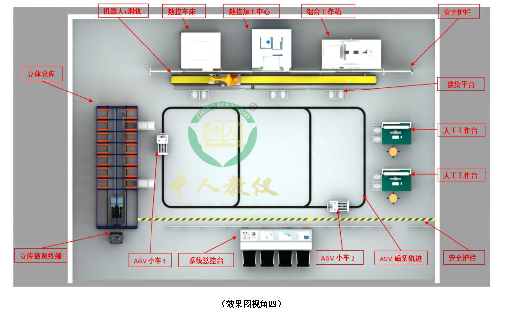 plc尝试台有甚么构成局部和感化(图2) plc尝试台有甚么构成局部和感化(图2)