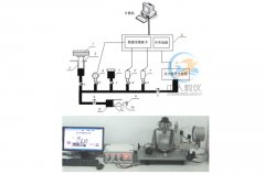 实训室plc装备设置装备摆设清单(图2)