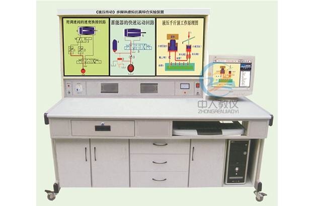 液压实训总结心得3000,机构立异组合设想尝试报告怎样写(图2)