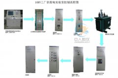 齿轮传动尝试台设想图,机器道理机构搭接尝试总结怎样写好一点呢(图4)