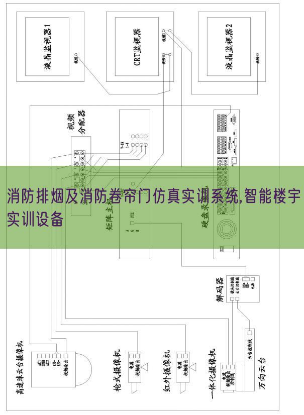 消防排烟及消防卷帘门仿真实训体系,智能楼宇实训装备(图1)